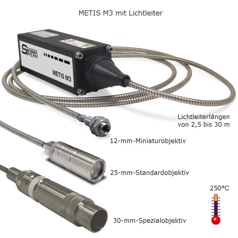 1-Color Pyrometer 