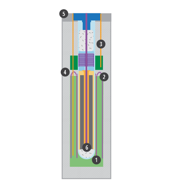 PRIMARY METROLOGY FURNACES