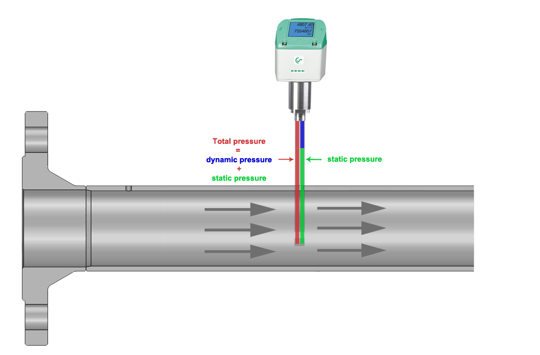 Flow sensor for wet compressed air VD 500