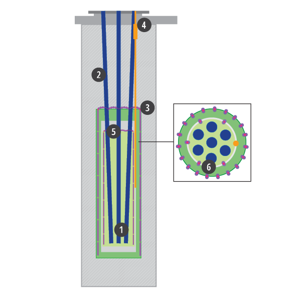 COMPARISON FURNACE