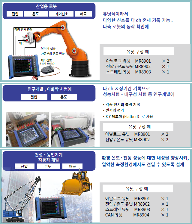 메모리 하이코더