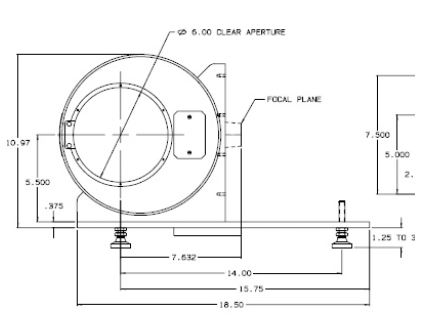 Collimators