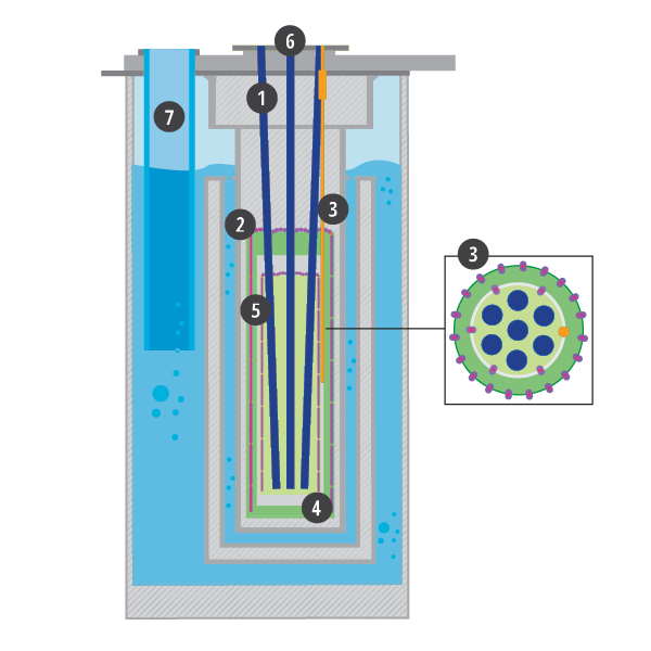 COMPARISON CRYOSTAT