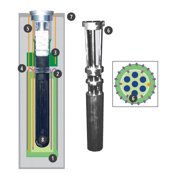 PRIMARY METROLOGY FURNACES