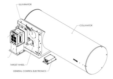 Standard IR Target Projectors