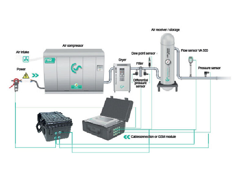 CS Soft Energy Analyzer