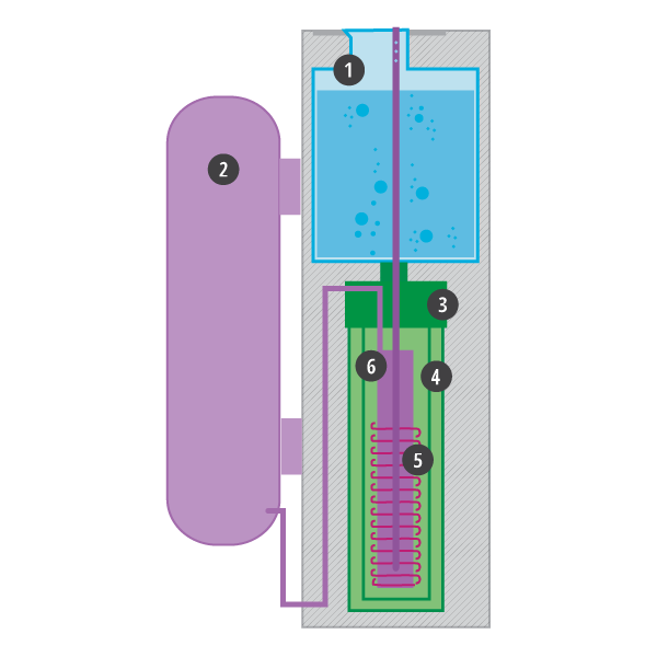 ARGON TRIPLE POINT CELL & MAINTENANCE SYSTEM