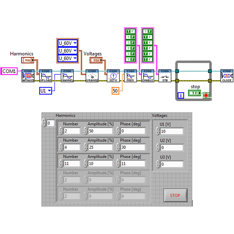 LabView Driver