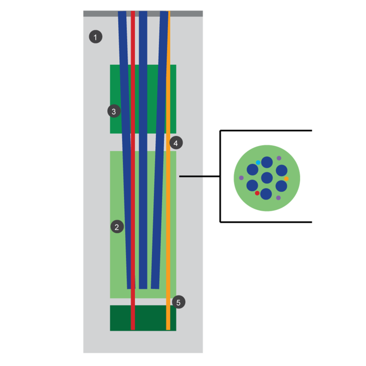 LOW TEMPERATURE SECONDARY COMPARISON FURNACE