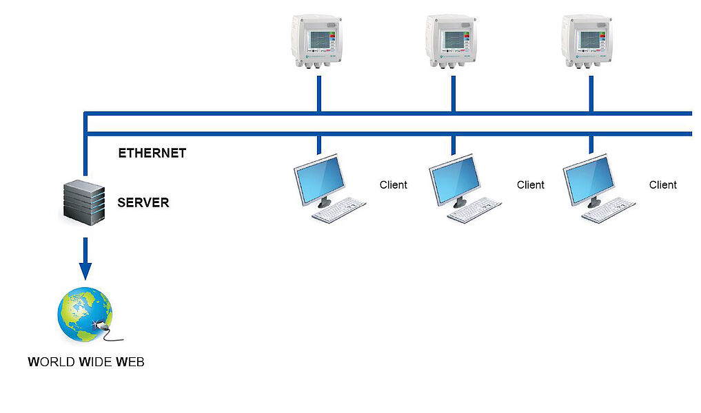 CS Soft Network