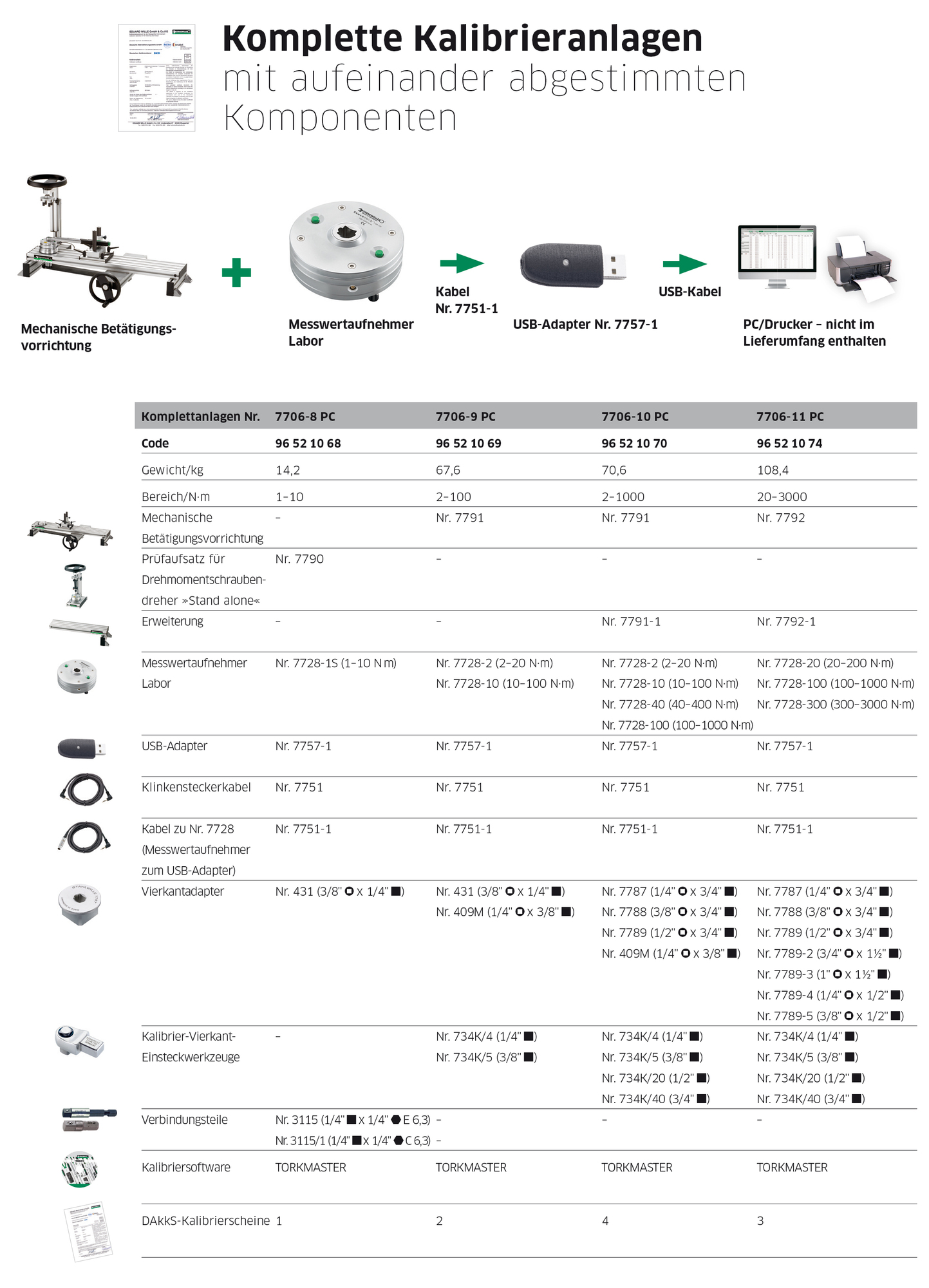 Mechanical calibration system 