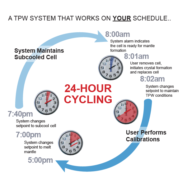 COMPACT TPW MAINTENANCE SYSTEM