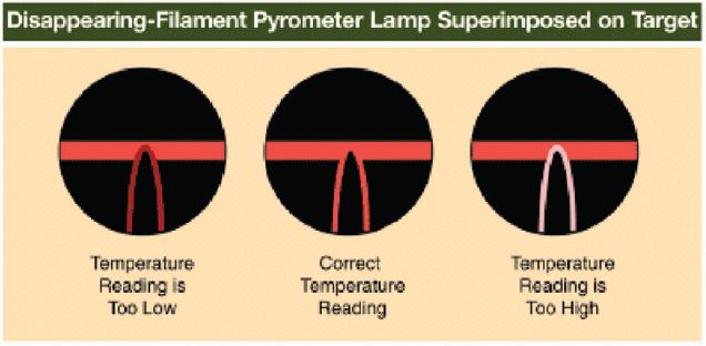 PYRO MicroTherm optical pyrometer 